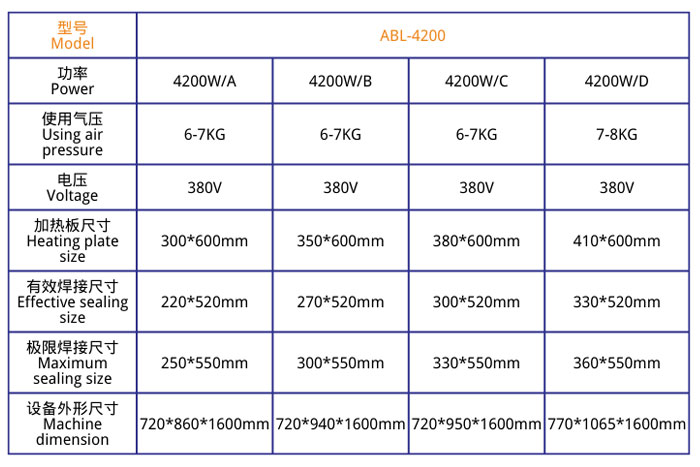 立体式医疗热合机JL-4200技术参数